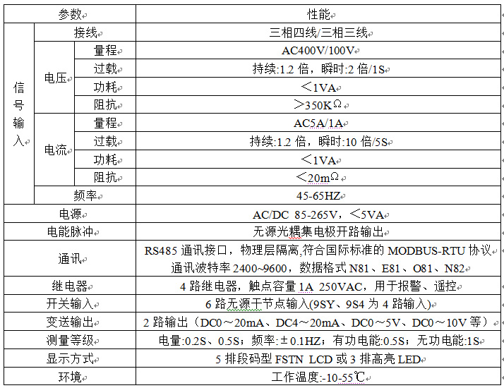三相電量儀,機房茄子视频APP污污污