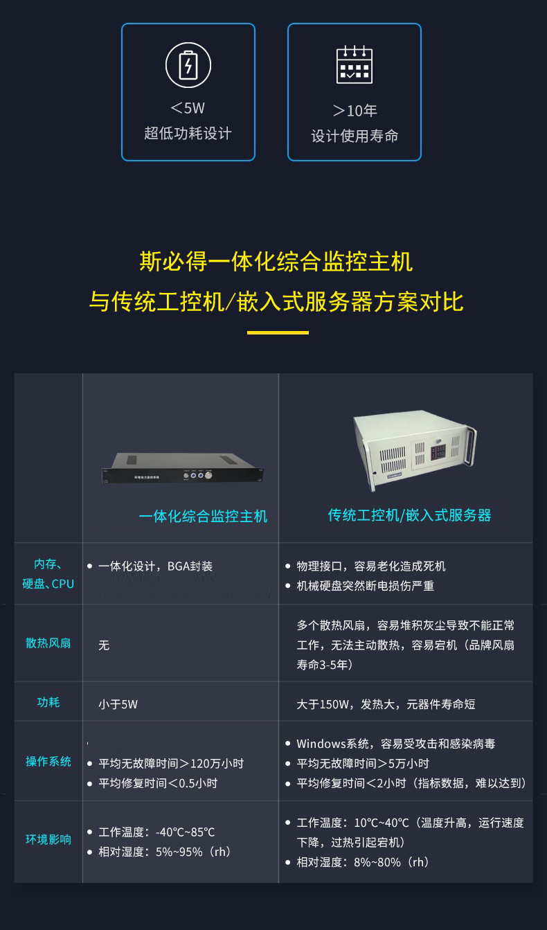 高速公路ETC門架係統一體化係統,高速公路ETC一體化係統 高速公路ETC門架係統一體化係統,高速公路ETC一體化係統