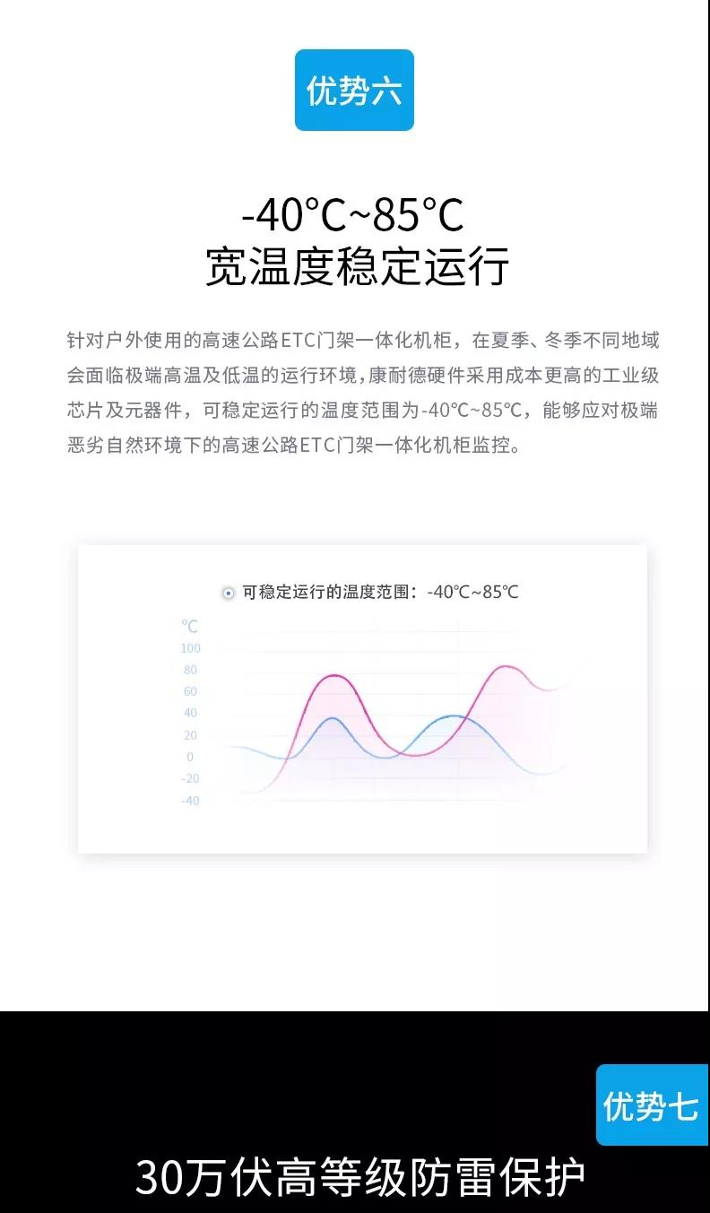 高速公路ETC門架係統一體化係統,高速公路ETC一體化係統 高速公路ETC門架係統一體化係統,高速公路ETC一體化係統