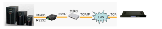 UPS監控方案,UPS監控 UPS監控方案,UPS監控