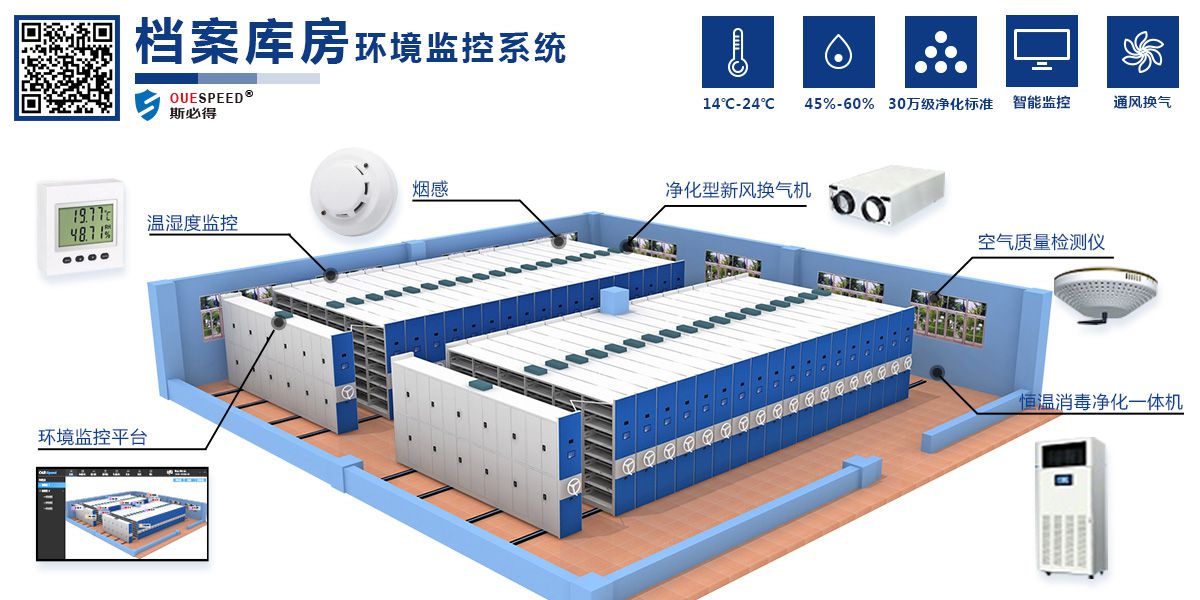 檔案館智能環境監控管理係統，檔案館智能環境監控