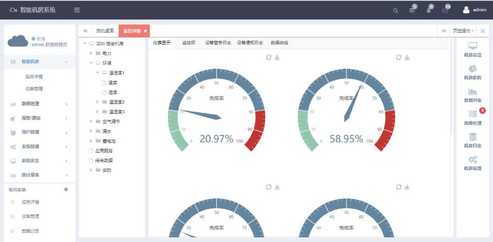 銀行動環係統，智能銀行動環可視化係統