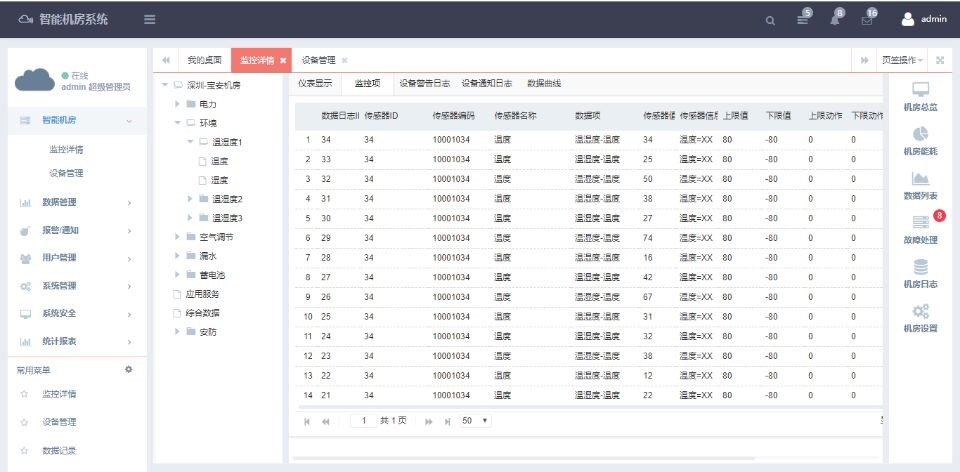 銀行動環係統，智能銀行動環可視化係統