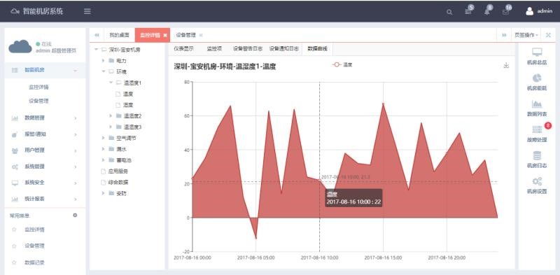 銀行動環係統，智能銀行動環可視化係統