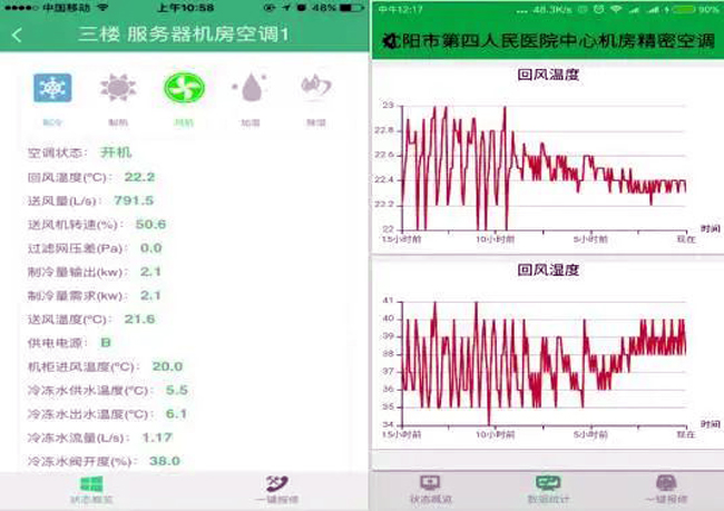 動環係統,動環監控係統,機房動環係統 動環係統,動環監控係統,機房動環係統