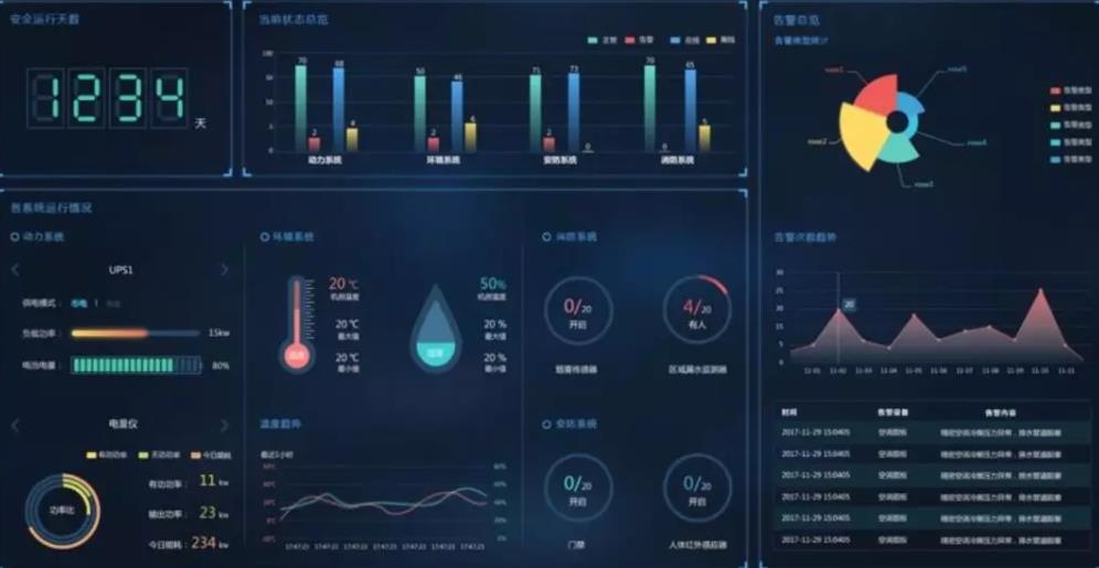 動環多少錢，動環,動環監控