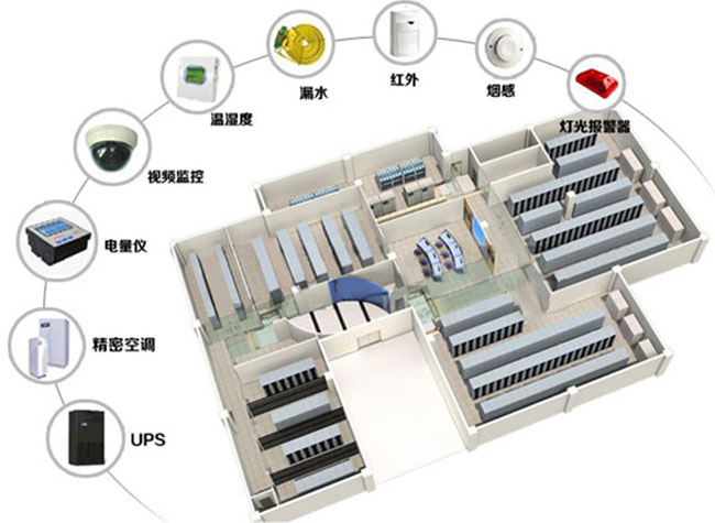 動環監控係統,動環監控係統設備 動環監控係統,動環監控係統設備