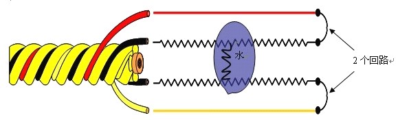 SPD-2001酸堿泄露感應線，酸堿泄露感應線