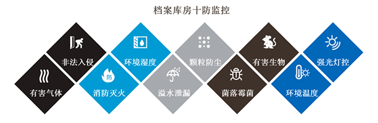 環境監控係統，智慧檔案館十防環境監控係統方案,智慧檔案館十防環境監控係統
