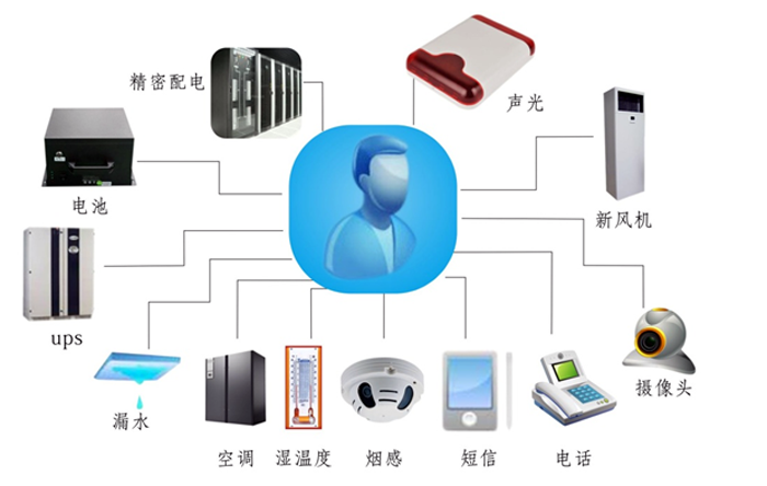 金融、證券業機房動力環境監控解決方案,機房動力環境監控解決方案，機房動力環境監控