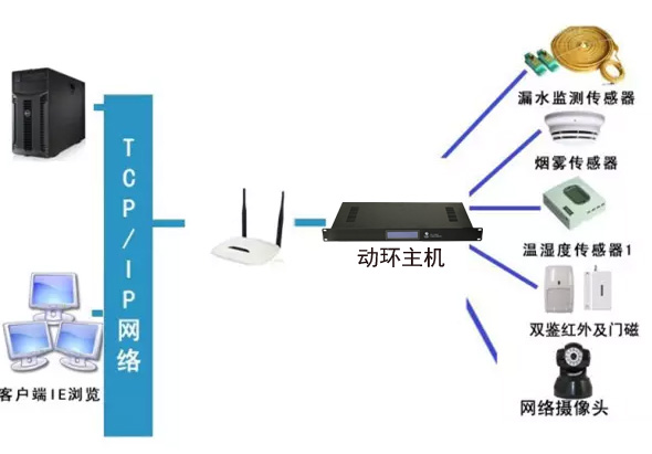 稅務局全市機房動環監控係統，稅務局機房動環監控係統,機房動環監控係統