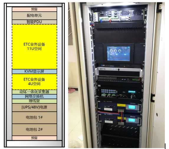 ETC門架係統，高速ETC門架係統,高速門架係統
