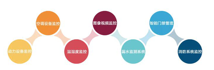 上海動力環境監控係統,上海茄子视频国产观看廠家,動力環境監控係統